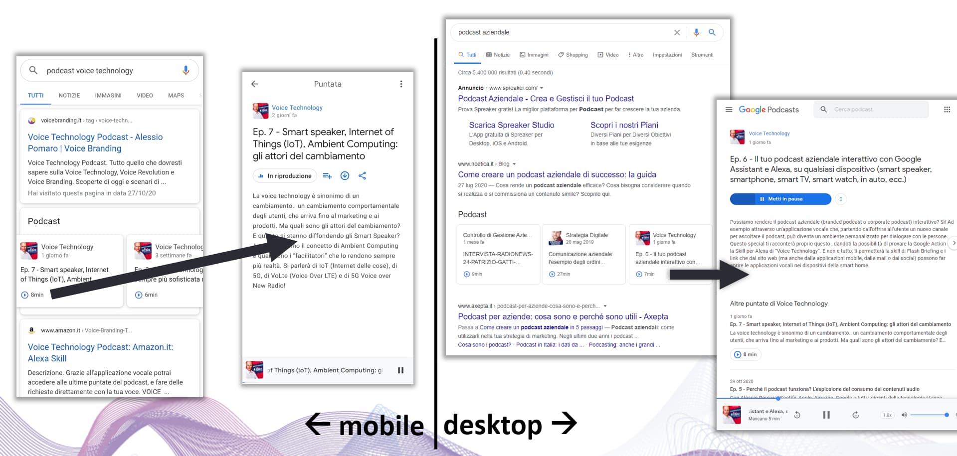 Dalla SERP a Google Podcasts (mobile e desktop) Dalla SERP a Google Podcasts (mobile e desktop)